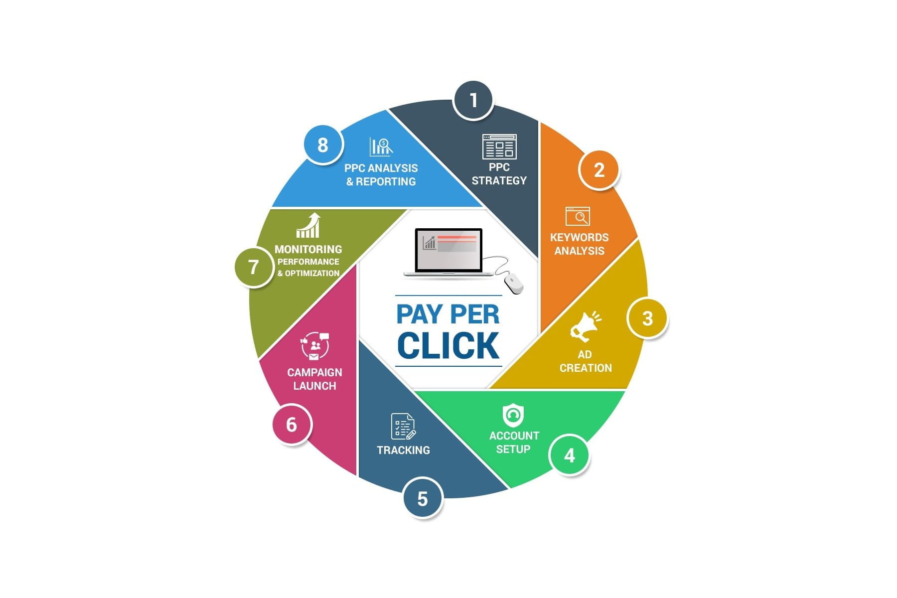 ppc